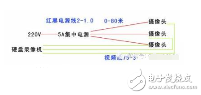 poe供電和集中供電有什么不同以及優缺點