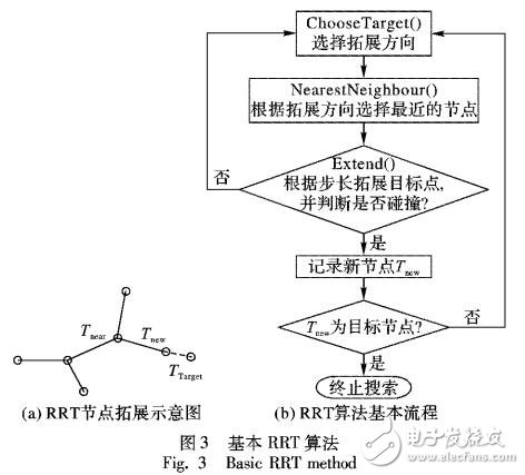 基于路徑跟蹤方法的路徑規劃算法