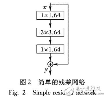 基于并列卷積神經網絡的超分辨率重建方法