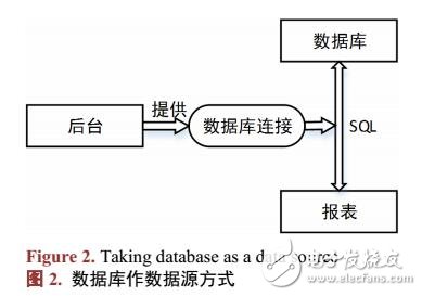 基于JasperReport通用的報表模板設(shè)計