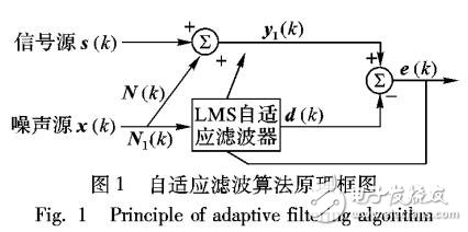 改進(jìn)的變步長最小均方誤差電子耳蝸語音增強(qiáng)算法