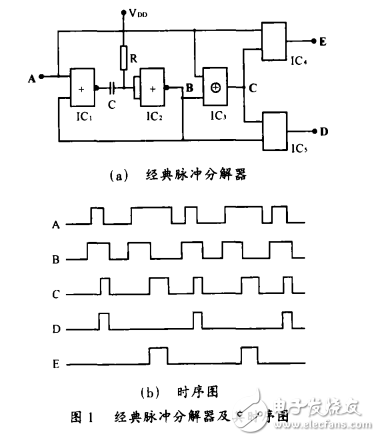 基于集成電路CD4053實(shí)現(xiàn)的模擬開關(guān)型脈沖分解器的設(shè)計(jì)