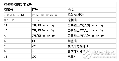 基于集成電路CD4053實(shí)現(xiàn)的模擬開關(guān)型脈沖分解器的設(shè)計(jì)