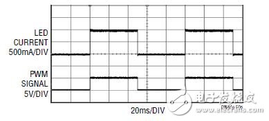 高集成度和豐富特性集的μModule驅(qū)動(dòng)器讓LED驅(qū)動(dòng)變得更容易