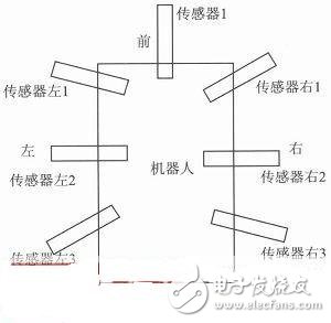  一款基于STM32的智能滅火機器人設計