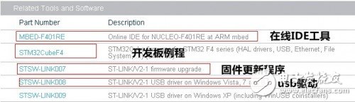  從繁至簡，顛覆傳統設計的云端開發——極具性價比的STM32F401 Nucleo開發板評測