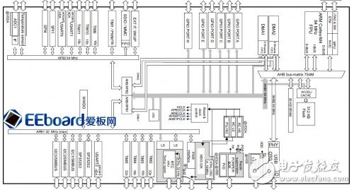  從繁至簡，顛覆傳統(tǒng)設(shè)計的云端開發(fā)——極具性價比的STM32F401 Nucleo開發(fā)板評測