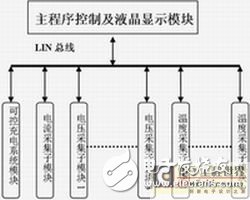 圖1系統原理框圖