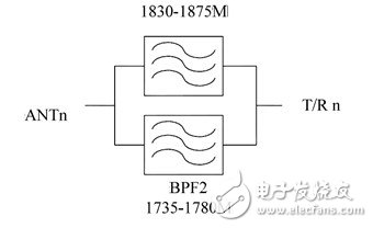  摩比抗干擾濾波器有效解決系統間干擾問題