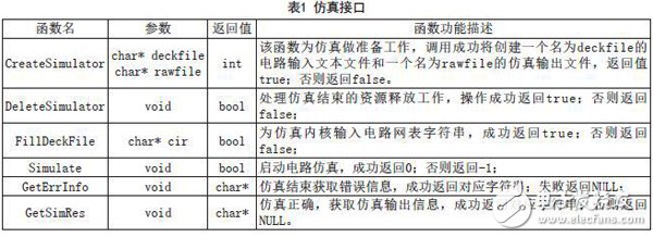 接口函數表