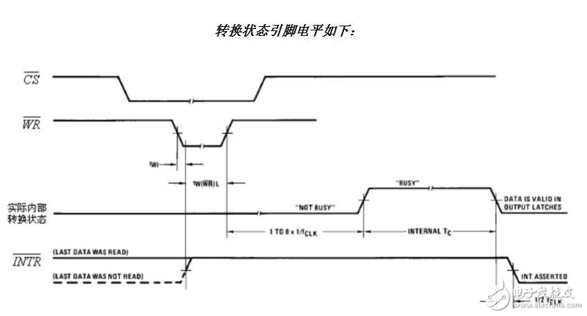 PIC單片機AD通道轉換函數問題解析