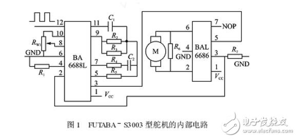 關于單片機控制多路pwm輸出問題的全解