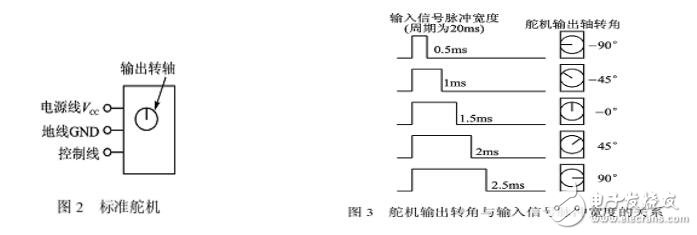 關于單片機控制多路pwm輸出問題的全解