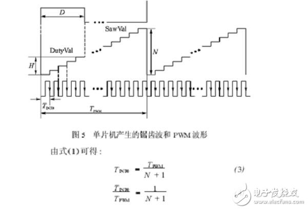 關于單片機控制多路pwm輸出問題的全解