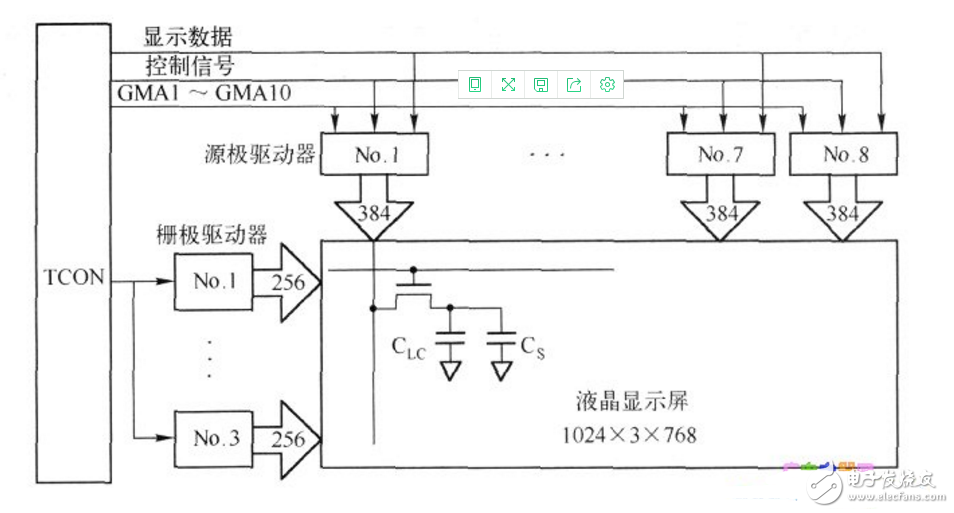 tft液晶屏顯示驅(qū)動(dòng)程序