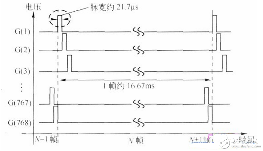 tft液晶屏顯示驅(qū)動(dòng)程序