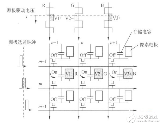 tft液晶屏顯示驅(qū)動(dòng)程序