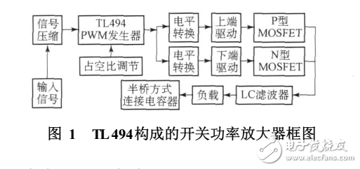 基于tl494的開關功率放大器設計