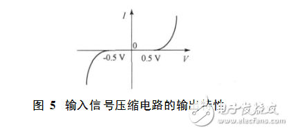 基于tl494的開關功率放大器設計