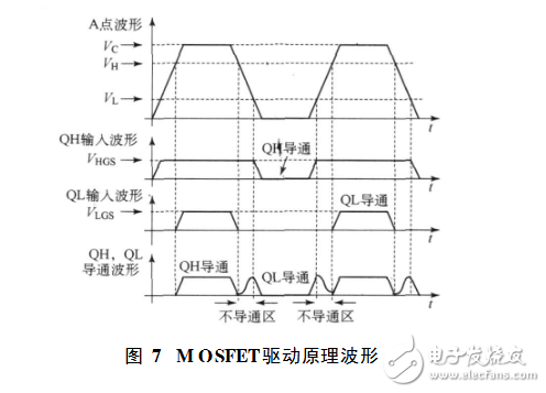 基于tl494的開關功率放大器設計