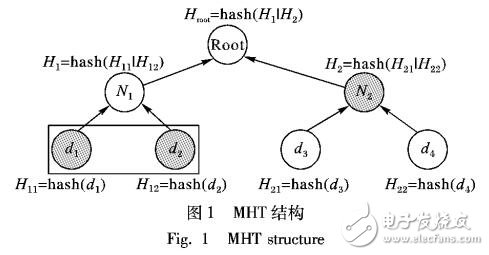 面向外包空間數(shù)據(jù)庫(kù)的范圍查詢(xún)驗(yàn)證