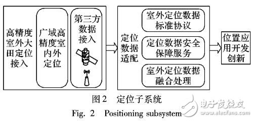 改進灰狼算法的土壤墑情監測預測系統