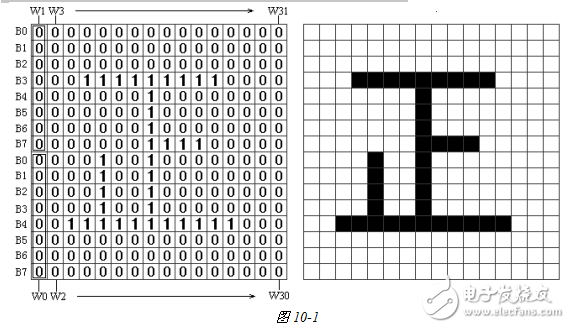 基于CPLD的字符發生器