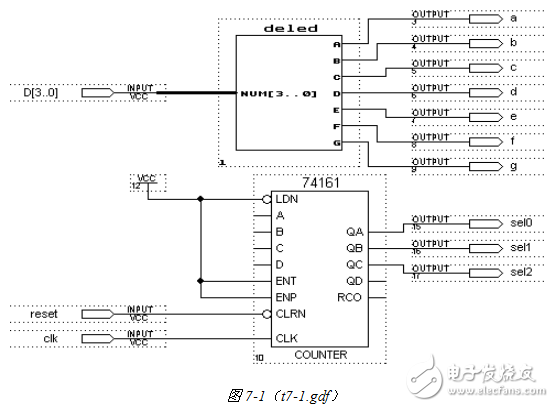 基于CPLD的字形編碼電路和掃描驅(qū)動電路的設(shè)計