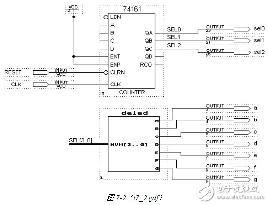 基于CPLD的字形編碼電路和掃描驅(qū)動電路的設(shè)計