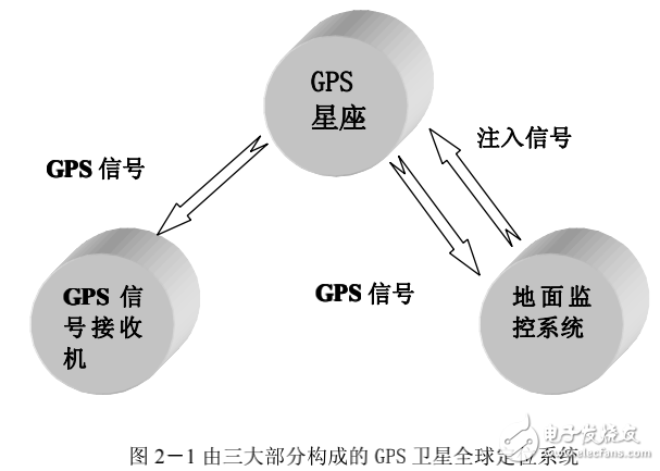 基于單片機的GPS實時顯示功能的軟硬件設計與實現