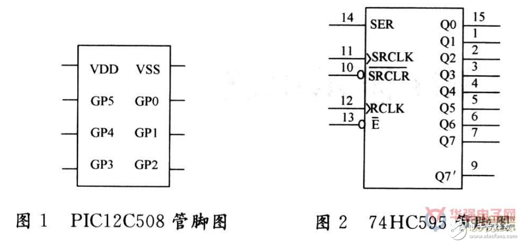 基于PIC12C508單片機(jī)的LED顯示電路及其編程設(shè)計(jì)