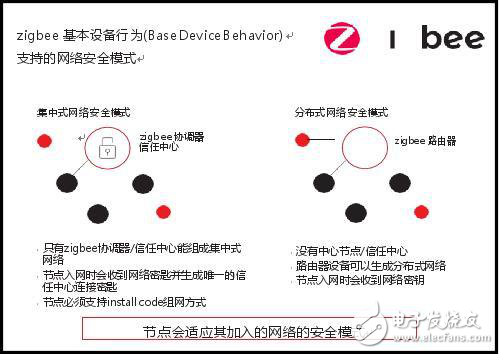 WiFi不夠安全？zigbee才能提供更安全的無線物聯網