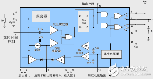 TL494實現單回路控制器及引腳功能詳解