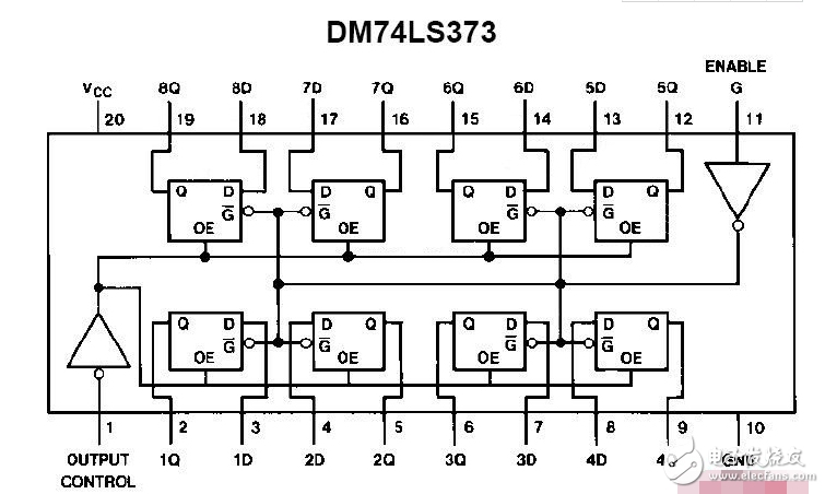 74ls373和74hc573有什么區別 