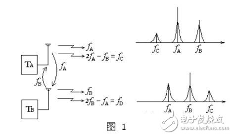 互調干擾簡介和危害以及解決方法