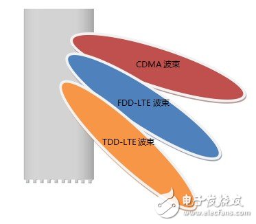  摩比天線一體化天線解決方案的簡介和優點