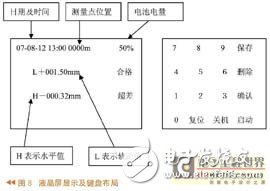 線路道岔電子檢測尺系統工作原理及硬件設計