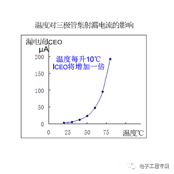 詳解三極管（結(jié)構(gòu)、制程、原理特性、電路、分類與發(fā)展）