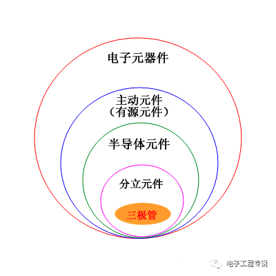 詳解三極管（結(jié)構(gòu)、制程、原理特性、電路、分類與發(fā)展）