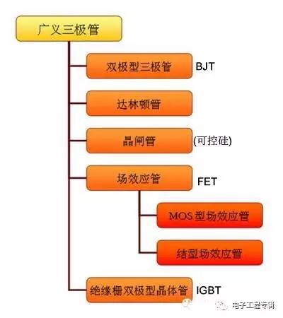 詳解三極管（結(jié)構(gòu)、制程、原理特性、電路、分類與發(fā)展）