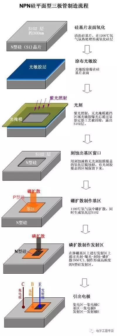 詳解三極管（結(jié)構(gòu)、制程、原理特性、電路、分類與發(fā)展）