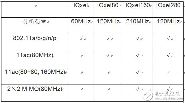  無線局域網MIMO測試方案