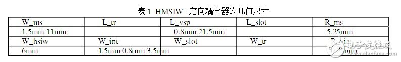 設計一個理想的HMSIW定向耦合器的新型結構并對它進行仿真