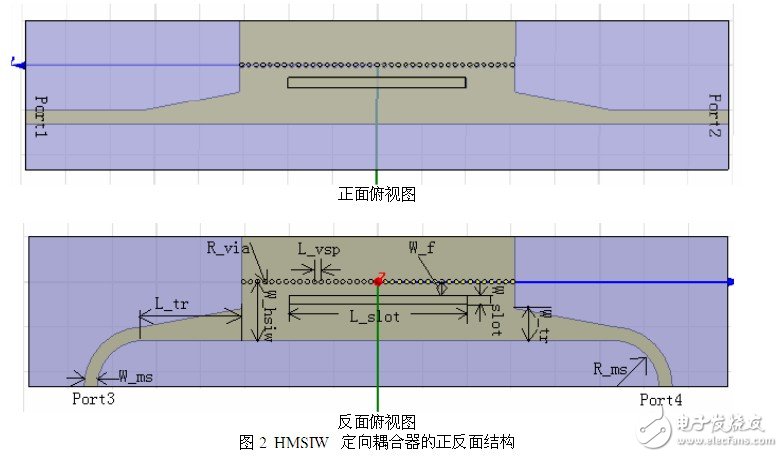 設計一個理想的HMSIW定向耦合器的新型結構并對它進行仿真