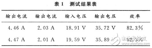 基于MSP430的開(kāi)關(guān)電源的系統(tǒng)設(shè)計(jì)方案和實(shí)驗(yàn)結(jié)果分析