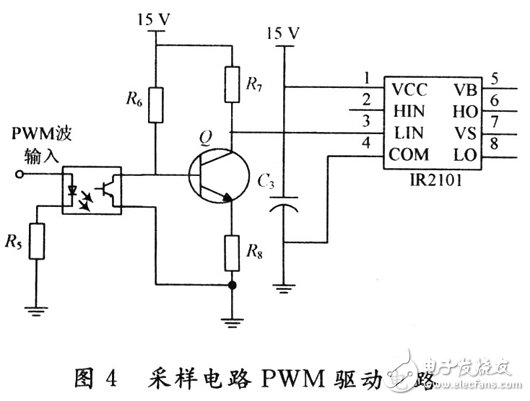 基于MSP430的開關電源的系統設計方案和實驗結果分析