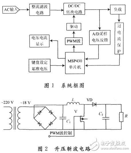 基于MSP430的開關電源的系統設計方案和實驗結果分析