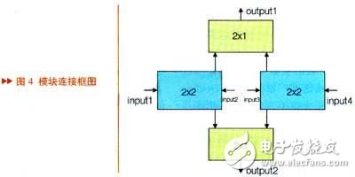 設(shè)計(jì)一種新型射頻開關(guān)轉(zhuǎn)換電路可以使RF信號4輸入2輸出