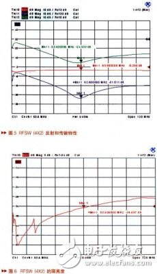 設(shè)計一種新型射頻開關(guān)轉(zhuǎn)換電路可以使RF信號4輸入2輸出