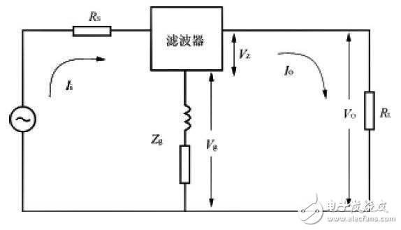 圖5公共阻抗耦合的等效電路